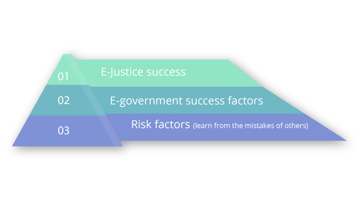 Key factors for the success of eJustice projects Casedoc