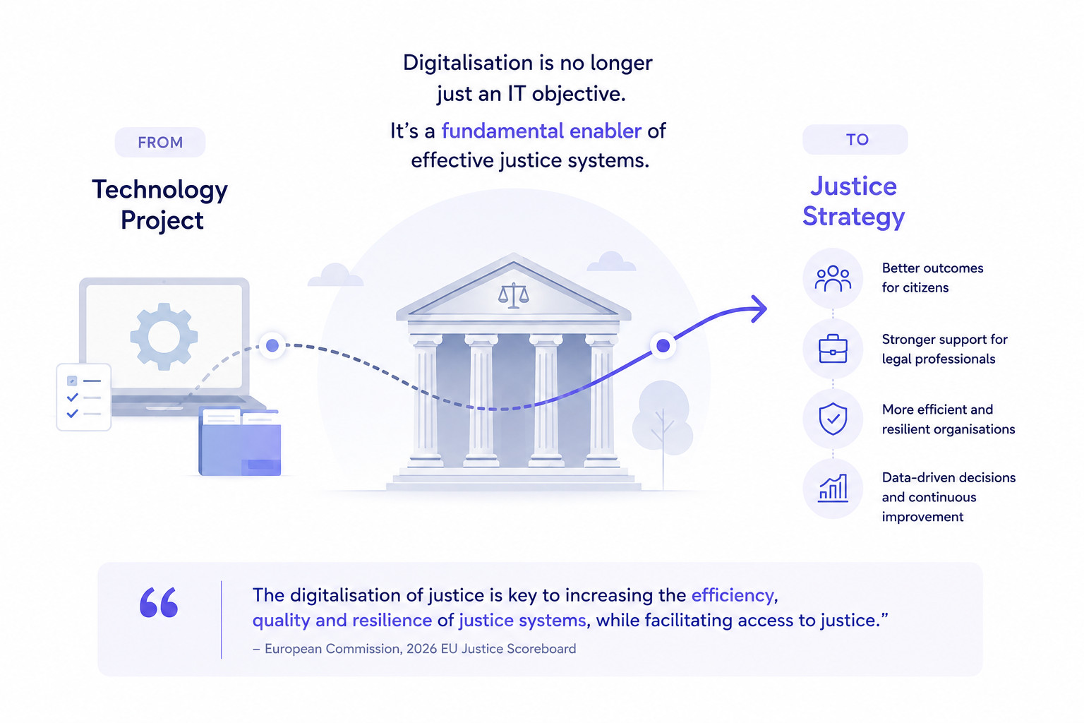 justice digitalisation
